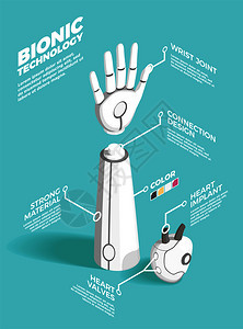 仿生技术等距成说明种植体假体材料连接矢量图仿生技术等距成图片