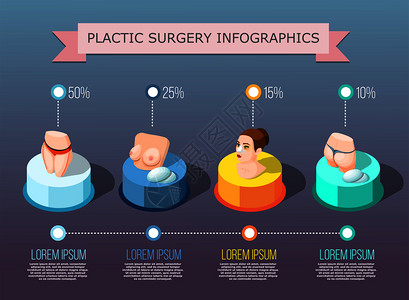 整形外科信息布局与统计关身体矫正,鼻成形术吸脂手术等距矢量插图整形外科信息布局图片