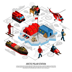北极极地气象电台等距流程图风格海报与破冰船跟踪车辆雪上摩托直升机矢量插图北极极地站等距流程图图片