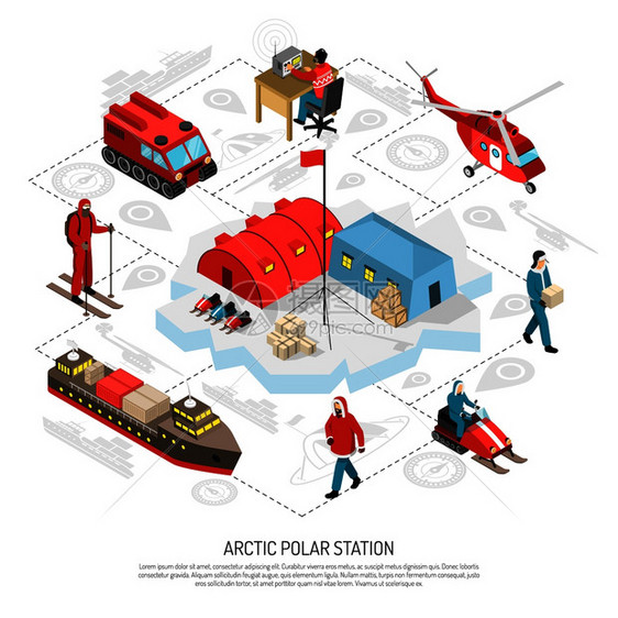 北极极地气象电台等距流程图风格海报与破冰船跟踪车辆雪上摩托直升机矢量插图北极极地站等距流程图图片