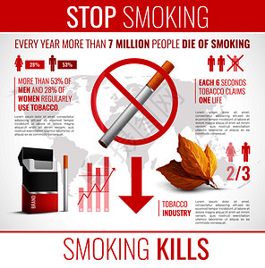 烟草产品真实的信息图集与伤害死亡符号矢量插图烟草产品信息图集图片