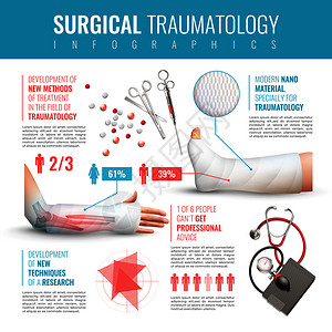 外科创伤信息学集与治疗新方法符号矢量插图外科创伤信息学集图片