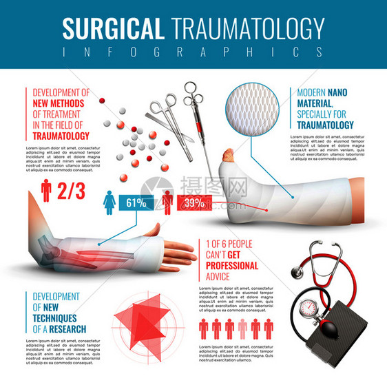 外科创伤信息学集与治疗新方法符号矢量插图外科创伤信息学集图片