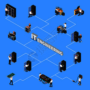 等距流程图与信息技术工程专家设备的蓝色背景三维矢量插图它的工程等距流程图图片