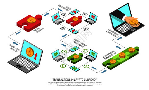 加密货币事务技术等距流程图请求块创建验证添加区块链完成向量插图加密货币交易技术等距流程图图片