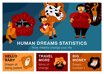 套带人类梦想的水平横幅,包括大钱汽车旅行,父母矢量插图人类的梦想水平横幅图片