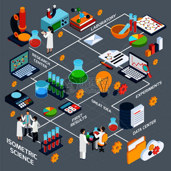 科学等距流程图与研究实验分析符号矢量插图科学等距流程图图片