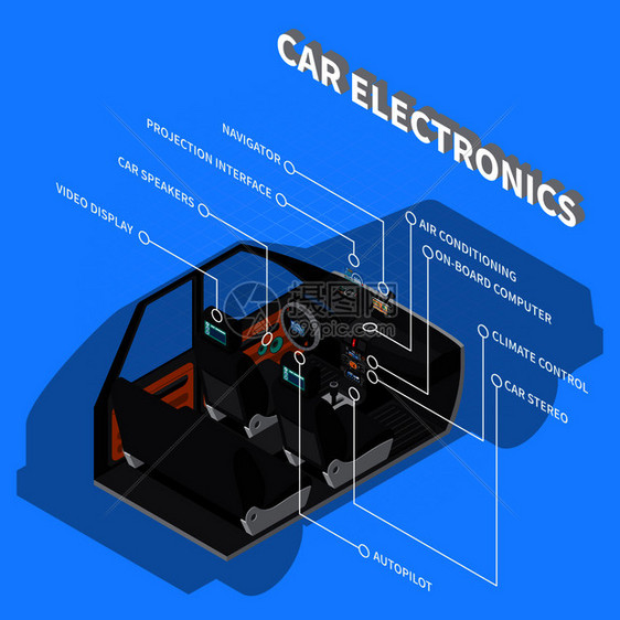 汽车电子与空调符号蓝色背景等距矢量插图汽车电子图片