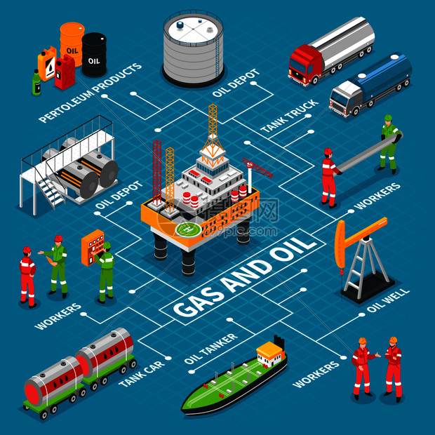 气油工业等距流程图与海上钻机平台储罐运输矢量图气油等距流程图图片