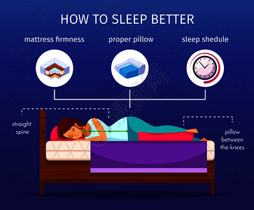 正确的睡眠卡通构图与人类睡眠统计睡眠妇女的形象与平图标矢量插图睡眠更好的信息图成背景图片
