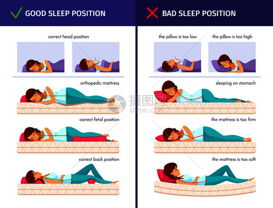 正确的睡眠卡通作品与平人角色的睡眠妇女适当的睡眠位置矢量插图睡姿卡通收藏图片