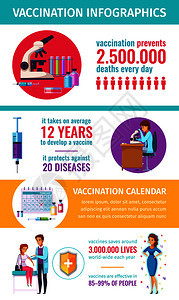 疫苗免疫卡通信息与平象形图图标的医疗设施人类字符与文本矢量插图预防接种日历卡通信息图图片