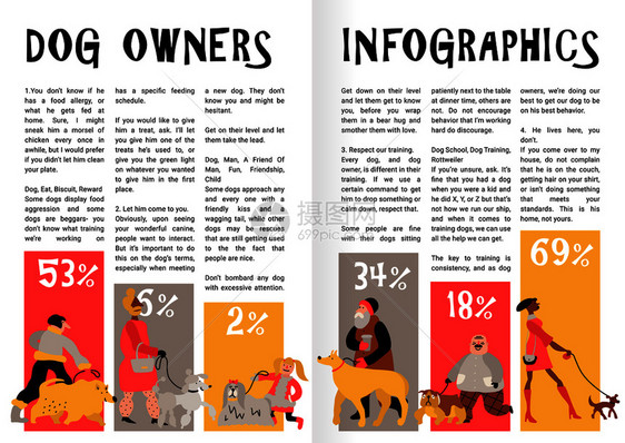 狗主人大人孩子宠物散步时,皮带信息书页上用统计向量插图狗主人信息图表图片