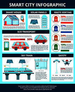 智能城市信息布局与生态运输废物分类天空列车太阳能电池板安全部分平矢量插图智能城市信息图表图片