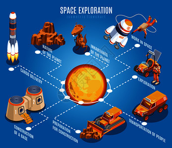 探索等距流程图与太阳系,火箭,外星生物,行星质,蓝色背景矢量插图探索等距流程图图片