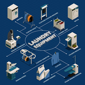 洗衣设备等距流程图与洗衣机烘干机熨烫人体模型衣架蓝色背景三维矢量插图洗衣等距流程图图片