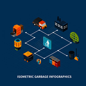 垃圾等距信息成与图标的垃圾桶清洁设备象形图与流程图文本矢量插图垃圾垃圾等距流程图图片