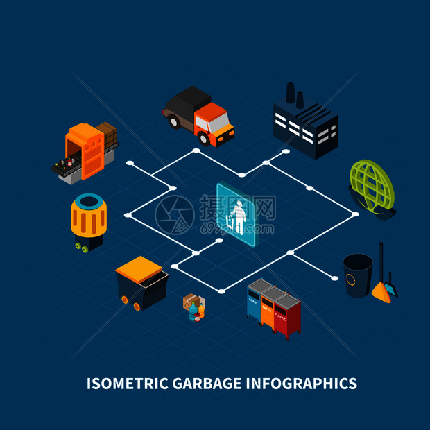 垃圾等距信息成与图标的垃圾桶清洁设备象形图与流程图文本矢量插图垃圾垃圾等距流程图图片