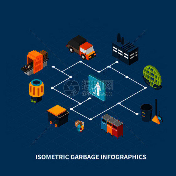 垃圾等距信息成与图标的垃圾桶清洁设备象形图与流程图文本矢量插图垃圾垃圾等距流程图图片