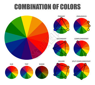 颜色理论与色调色调阴影车轮的初级次补充合方案海报矢量插图颜色合方案海报图片