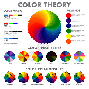 颜色混合轮意味着属,音调合与解释圆圈方案信息海报矢量插图色彩混合方案海报图片