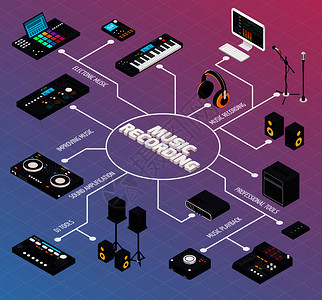 音乐录音室设备等距流程图成与专业音频齿轮音乐生产矢量插图音乐制作流程图成图片