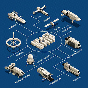各种船舶等距流程图与车站轰炸机运输机轮蓝色背景三维矢量插图太空船等距流程图图片
