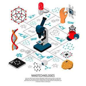 纳米技术等距流程图与显微镜纳米机器人DNA丸白色背景三维矢量插图纳米技术等距流程图图片