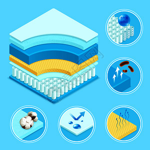 床垫层材料结构三维方案符号图标记忆泡沫锥形弹簧矢量插图床垫材料符号图片