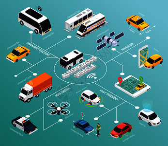 用于道路控制自动驾驶汽车卫星导航等距元素矢量插图的警用无人机自主车辆流程图自主车辆等距流程图背景图片