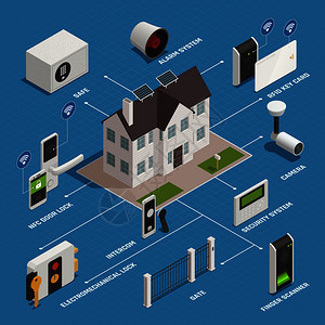 家庭安全访问等距流程图成与图像的房子现代安全设备矢量插图家庭安全用具流程图图片