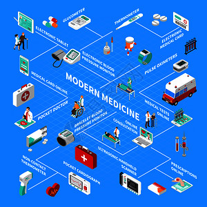 数字健康等距流程图与线咨询,口袋医生医疗小工具蓝色背景矢量插图数字健康等距流程图图片