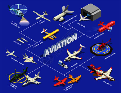 飞机直升机等距流程图与飞机棚直升机停机坪文本标题矢量插图的孤立图像等距飞机直升机流程图图片