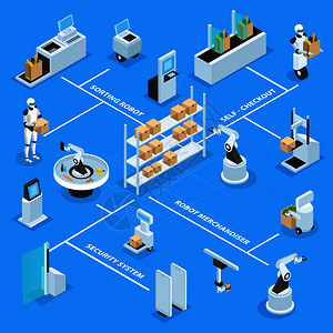 自动商店,机器机器人与货物,等距流程图上的蓝色背景矢量插图自动商店等距流程图图片