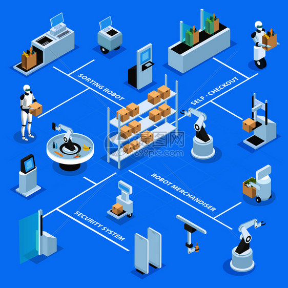 自动商店,机器机器人与货物,等距流程图上的蓝色背景矢量插图自动商店等距流程图图片