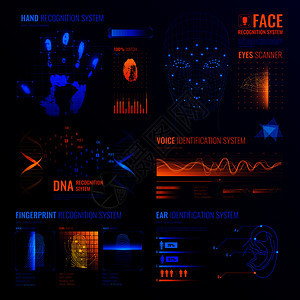 授权验证生物识别扫描仪套可编辑的文本霓虹灯彩色电子接口元素,用于识别矢量插图未来主义识别接口背景背景图片