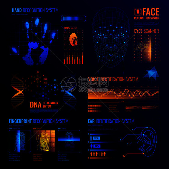 授权验证生物识别扫描仪套可编辑的文本霓虹灯彩色电子接口元素,用于识别矢量插图未来主义识别接口背景图片