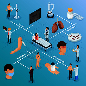 结核病预防等距流程图与治疗调查符号矢量插图结核病预防等距流程图图片