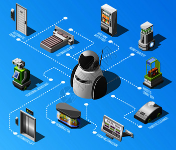 机器人化酒店流程图与房间预订小工具机与食品自动床自动提升等距元素矢量插图机器人化酒店流程图图片