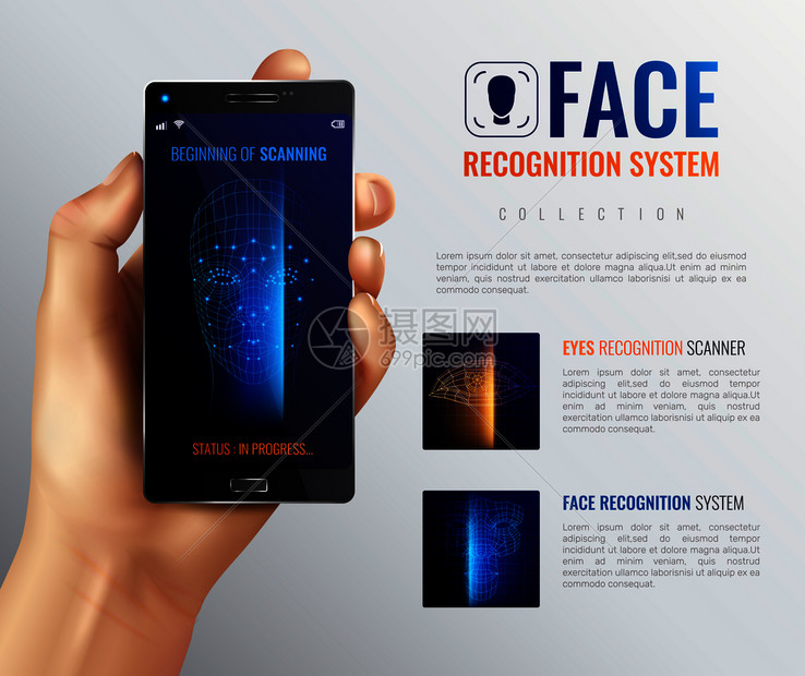 部识别背景与部扫描仪,智能手机,APP,人手可编辑文本描述矢量插图人脸身份识别背景图片