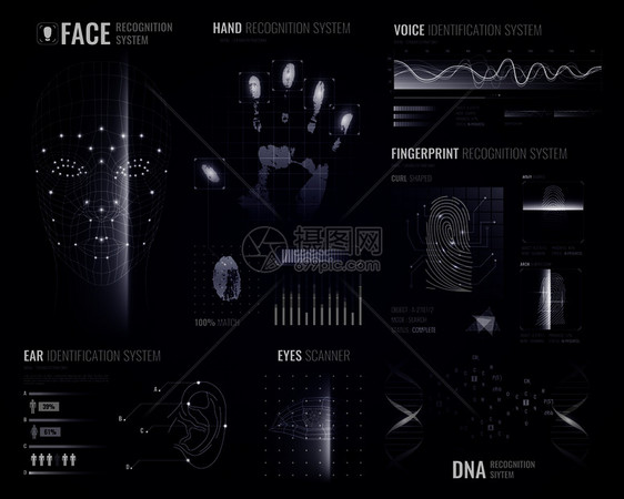 授权验证生物识别扫描仪白色背景与未来的识别界图像指纹信息元素矢量插图生物识别系统背景图片