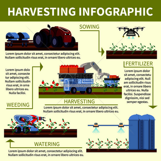 智能农业正交平流程图与产品栽培过程,自动化农业设备上的光背景矢量插图智能农业正交平流程图图片