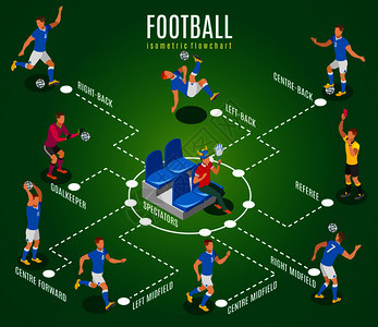 足球等距流程图观众与球迷属坐体育场论坛专业运动员球场矢量插图足球等距流程图图片