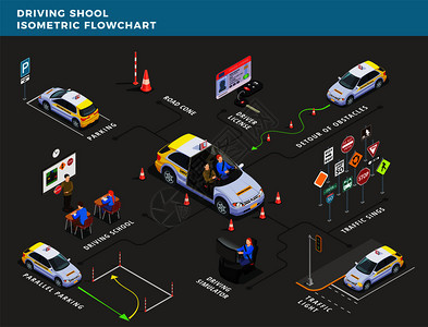 驾驶学校等距流程图与象形文字箭头路标与文字标题人字矢量插图驾驶中心等距流程图背景图片