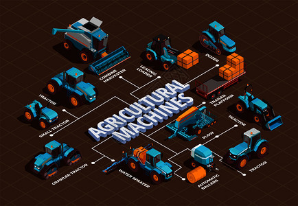 农业机械等距流程图与拖拉机合鲍尔矢量插图农机等距流程图背景图片