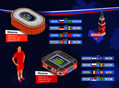 俄罗斯,莫斯科,20186月足球杯等距海报与体育场比赛莫斯科矢量插图足球杯海报图片