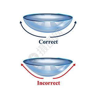 白色背景矢量插图上正确正确形式的真实隐形眼镜逼真的隐形眼镜插图图片