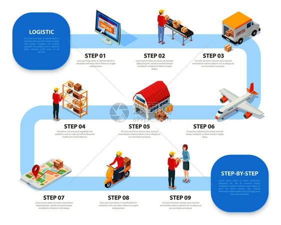 物流服务等距信息图步骤线订购货物接收分拣,储存,运输,交付矢量插图物流等距信息图片