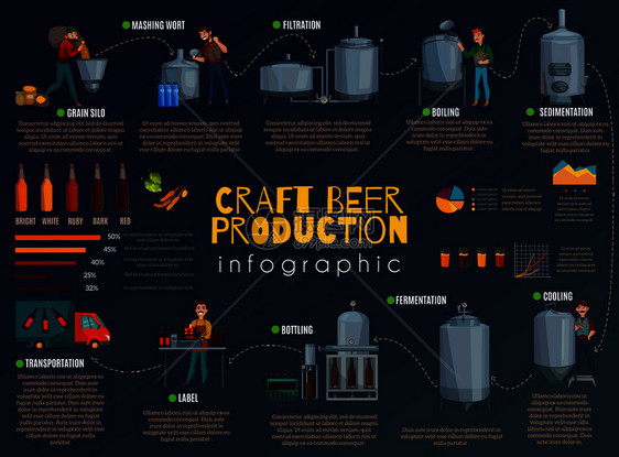 啤酒生产卡通信息,关于酿造技术过程的信息与图表黑暗背景矢量插图啤酒生产卡通信息图片