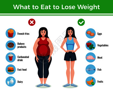 饮食信息布局与信息,吃什么,以减少增加体重卡通矢量插图饮食信息图表布局图片
